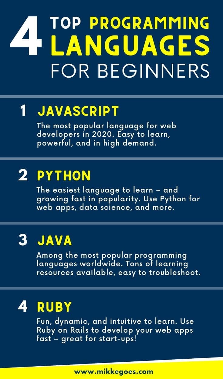 5 Tips Simpel Bikin UI/UX Website Biar Pengunjung Betah